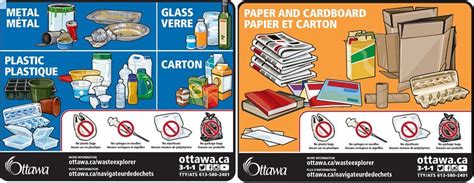 Earthub: Basics on the Blue Bin for the City of Ottawa .
